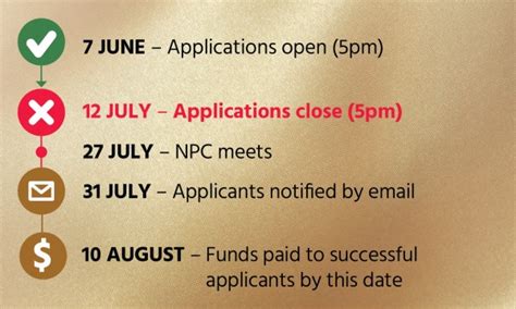 pub charity application|pub charity closing dates.